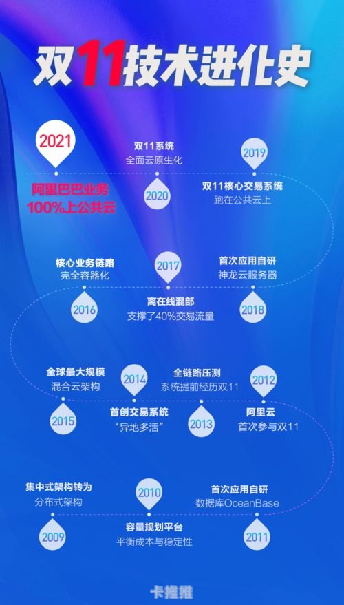 莱网联盟号卡分销系统——开启无限商机的新途径莱网联盟号卡分销系统官网
