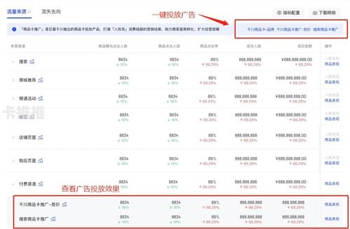 商品卡推广，提升销售的有力武器商品卡推广是什么意思