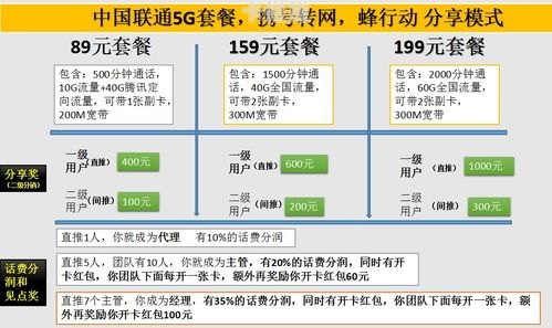 号卡推广，如何在竞争激烈的市场中脱颖而出号卡推广平台