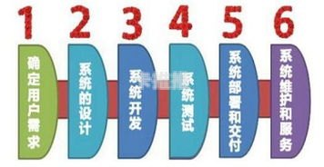 81 号卡分销系统，实现销售渠道拓展的利器81号卡分销系统注册