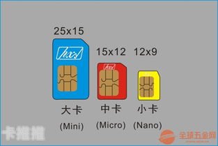 开启物联卡代理新时代——联通物联卡代理的优势与机遇联通物联卡代理官网