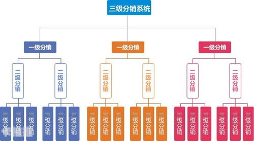 敢探号分销系统，开创分销新时代敢探号分销系统一级总代移动