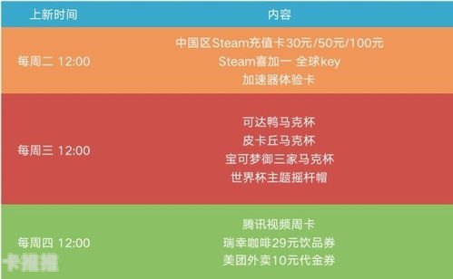 聚推卡号卡分销管理系统，提升分销效率的创新解决方案聚推卡号卡分销管理系统同站对接