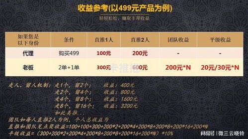 172 号卡一级代理推荐码，开启无限可能的钥匙172号卡一级代理推荐码怎么获取