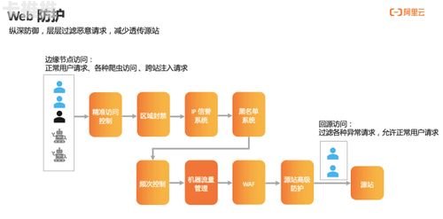 探索 hemorn 号卡分销系统的创新与优势号卡分销系统搭建