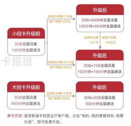 流量卡返佣，解锁新的收入机会流量卡返佣金可信吗