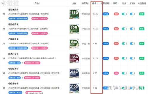 流量卡返佣，解锁新的收入机会流量卡返佣金可信吗