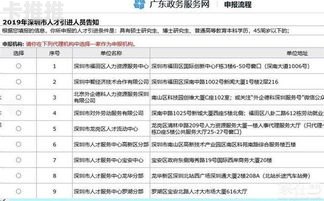 成为流量卡代理的指南如何申请流量卡代理业务流程