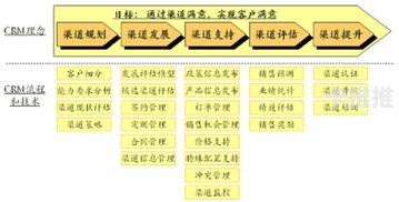 探索流量卡分销渠道的多样性与策略流量卡分销渠道有哪些
