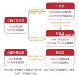 揭秘流量卡返佣，赚钱新途径还是消费陷阱？流量卡返佣平台