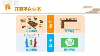 物联网平台代理，助力企业实现数字化转型的关键物联网平台代理怎么做