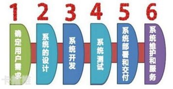 81 号卡分销系统，创新模式与商业机遇81号卡分销系统注册