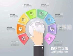 5G 物联卡代理，未来通信的新机遇5g物联卡总部