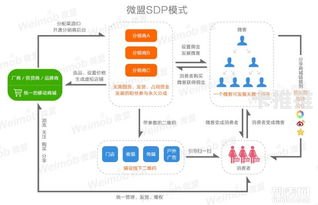 敢探号分销系统一级总代，引领分销新时代敢探号分销系统一级总代移动