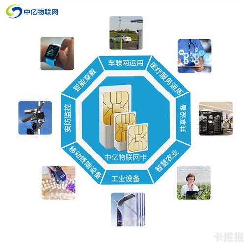 物联卡代理平台哪个好？物联卡代理平台哪个好用