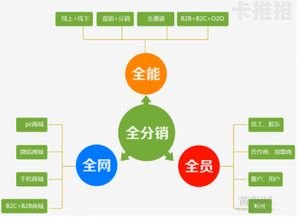 探索流量卡分销平台的无限商机流量卡分销平台有哪些