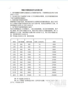 探索流量卡代理的收益潜力流量卡代理一张卡能拿多少钱啊