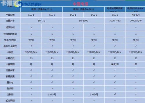 如何成为一级物联卡代理商，成功指南如何做物联卡一级代理