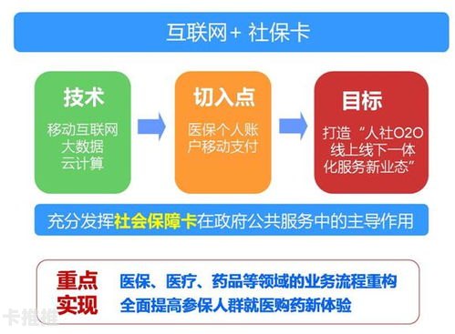 127 号卡平台，探索数字经济的新路径127号卡平台是正规的嘛