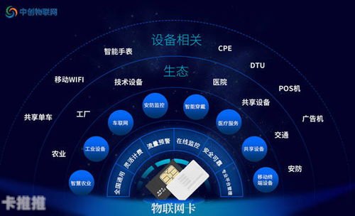 物联卡批发代理，连接未来的商机物联卡批发代理电话