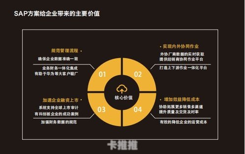 号卡分销管理系统的全方位解析号卡分销管理系统源码