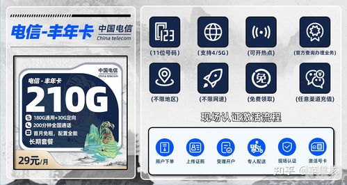 流量卡推广渠道的全方位探索流量卡推广渠道合作