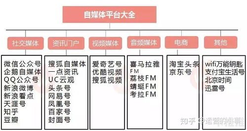 多渠道推广电话卡，提升业务覆盖与销售电话卡推广渠道有哪些
