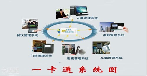 物联卡代理商管理系统物联卡代理管理平台