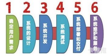 81 号卡分销系统，创新模式与无限商机81号卡分销系统注册