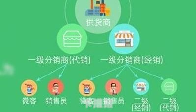流量卡分销平台，连接供需，开启流量新经济流量卡分销平台有哪些