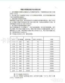 流量卡加盟代理平台，开启数字时代的创业新机遇流量卡加盟代理平台有哪些