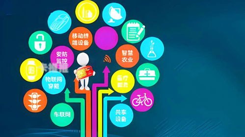 物联卡代理分销，开启智能时代的商业新机遇物联卡代理分销方案