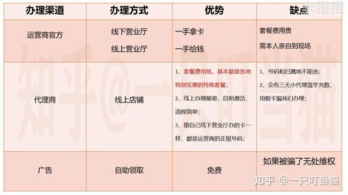 流量卡代理商哪个最好？如何选择靠谱的代理商？流量卡代理平台有哪些