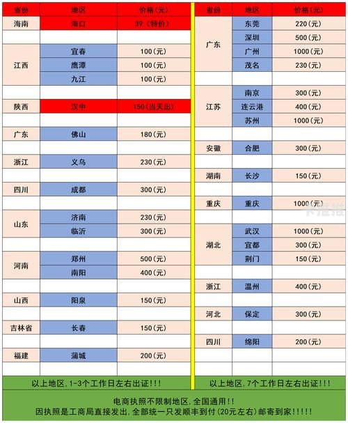如何推广流量卡赚佣金，全面指南与实用技巧如何推广流量卡赚佣金呢