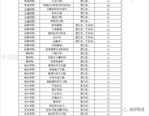 172号卡一级代理佣金表详解，高额回报与代理政策全解析1级代理是什么意思啊
