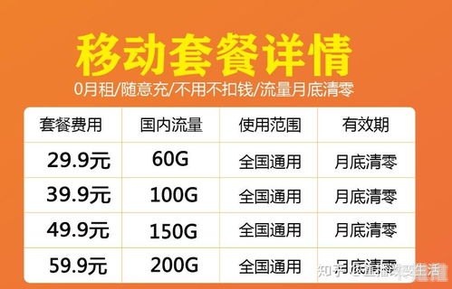 流量卡代理去哪申请？全面解析申请渠道与运营策略流量卡代理去哪申请