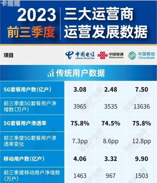 流量卡怎么做1级代理？全面解析代理模式与盈利策略流量卡怎么做1级代理的
