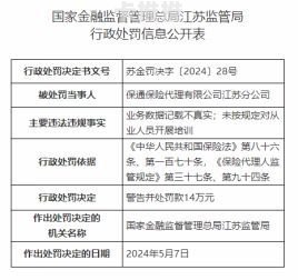 如何申请流量卡代理业务，全面指南与实用建议如何申请流量卡代理业务流程