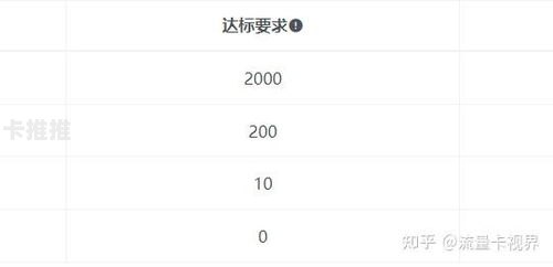 流量卡代理申请，如何抓住市场机遇并实现盈利流量卡代理申请多少钱