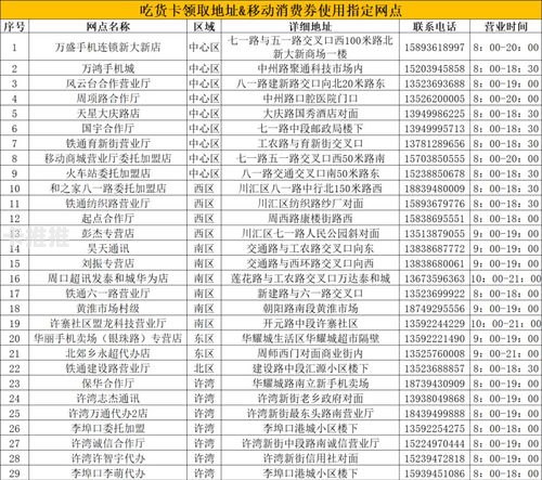 号卡代理渠道，市场现状、发展机遇与未来趋势号卡代理渠道有哪些平台