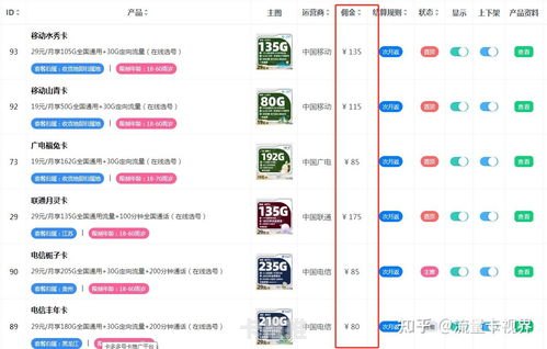 流量卡代理返佣，掘金移动互联网时代的财富密码流量卡代理返佣比例是多少