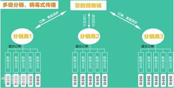流量卡分销系统，打造高效盈利的移动互联网业务新模式流量卡分销系统官网