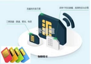 物联网卡分销，市场机遇、商业模式与未来趋势物联网卡分销系统