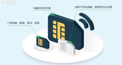 物联网卡分销，市场机遇、商业模式与未来趋势物联网卡分销系统