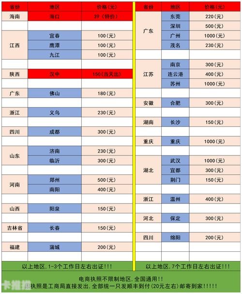 如何推广流量卡赚佣金，全面指南与实用策略如何推广流量卡赚佣金呢