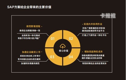 号卡分销管理系统，提升效率与盈利的智能解决方案号卡分销管理系统源码