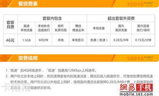 联通流量卡推广，畅享高速网络，尽享智慧生活联通流量卡推广平台