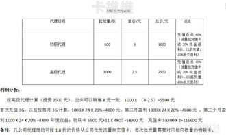 流量卡加盟代理平台，创业新机遇与市场前景分析流量卡加盟代理平台有哪些