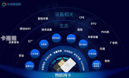 物联卡批发代理，市场前景、运营模式与盈利策略物联卡批发代理电话