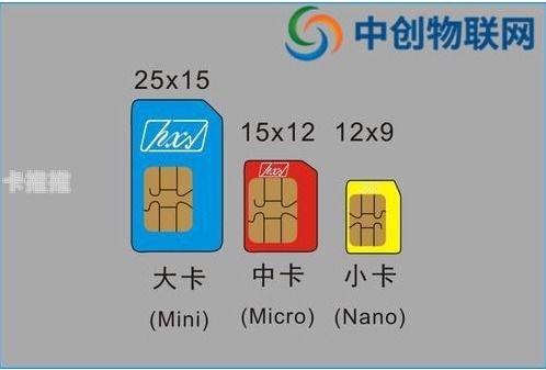物联流量卡代理加盟，把握物联网时代的财富机遇物联流量卡代理加盟骗局